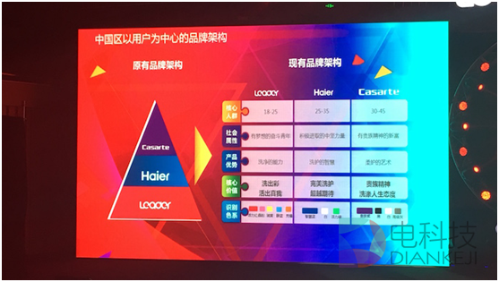 統(tǒng)帥洗衣機這把“年輕牌”要怎么打？1