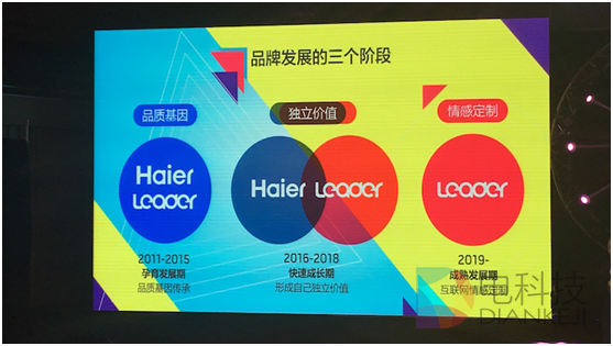 統(tǒng)帥洗衣機這把“年輕牌”要怎么打？3